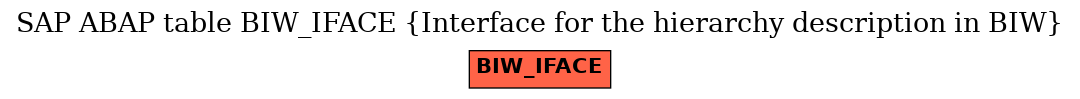 E-R Diagram for table BIW_IFACE (Interface for the hierarchy description in BIW)