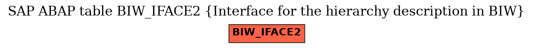 E-R Diagram for table BIW_IFACE2 (Interface for the hierarchy description in BIW)