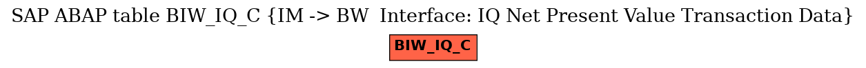 E-R Diagram for table BIW_IQ_C (IM -> BW  Interface: IQ Net Present Value Transaction Data)
