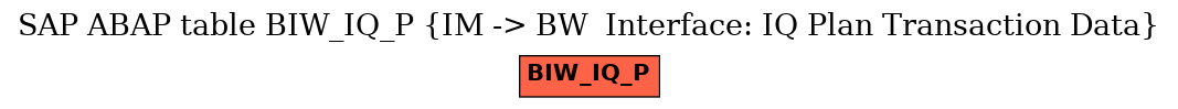 E-R Diagram for table BIW_IQ_P (IM -> BW  Interface: IQ Plan Transaction Data)