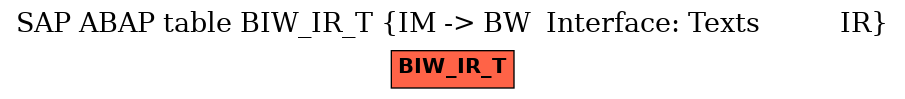 E-R Diagram for table BIW_IR_T (IM -> BW  Interface: Texts          IR)