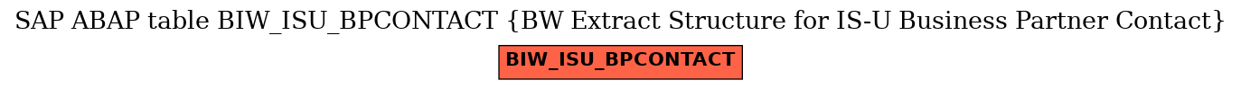 E-R Diagram for table BIW_ISU_BPCONTACT (BW Extract Structure for IS-U Business Partner Contact)
