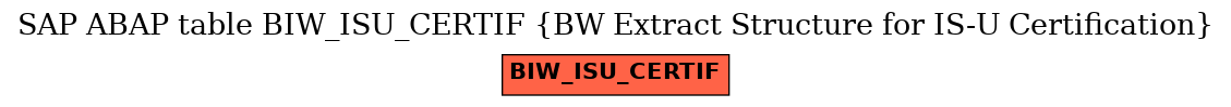 E-R Diagram for table BIW_ISU_CERTIF (BW Extract Structure for IS-U Certification)