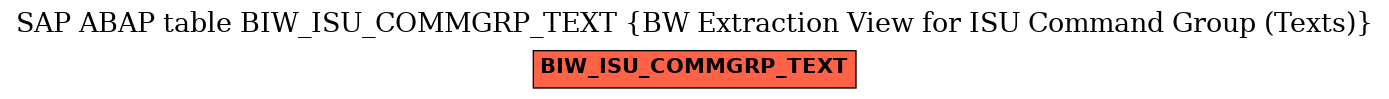 E-R Diagram for table BIW_ISU_COMMGRP_TEXT (BW Extraction View for ISU Command Group (Texts))