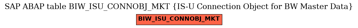 E-R Diagram for table BIW_ISU_CONNOBJ_MKT (IS-U Connection Object for BW Master Data)