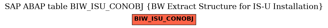 E-R Diagram for table BIW_ISU_CONOBJ (BW Extract Structure for IS-U Installation)