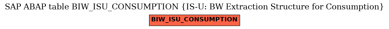 E-R Diagram for table BIW_ISU_CONSUMPTION (IS-U: BW Extraction Structure for Consumption)