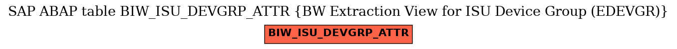 E-R Diagram for table BIW_ISU_DEVGRP_ATTR (BW Extraction View for ISU Device Group (EDEVGR))