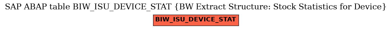 E-R Diagram for table BIW_ISU_DEVICE_STAT (BW Extract Structure: Stock Statistics for Device)