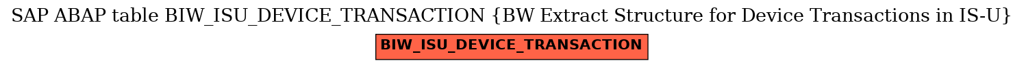 E-R Diagram for table BIW_ISU_DEVICE_TRANSACTION (BW Extract Structure for Device Transactions in IS-U)