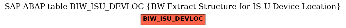 E-R Diagram for table BIW_ISU_DEVLOC (BW Extract Structure for IS-U Device Location)