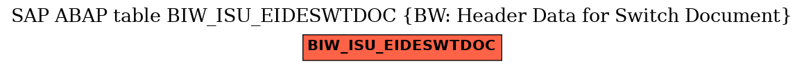 E-R Diagram for table BIW_ISU_EIDESWTDOC (BW: Header Data for Switch Document)
