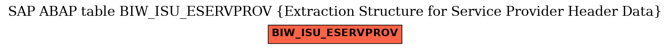 E-R Diagram for table BIW_ISU_ESERVPROV (Extraction Structure for Service Provider Header Data)