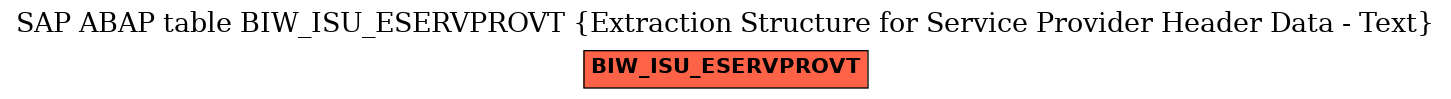 E-R Diagram for table BIW_ISU_ESERVPROVT (Extraction Structure for Service Provider Header Data - Text)