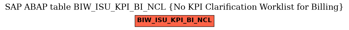 E-R Diagram for table BIW_ISU_KPI_BI_NCL (No KPI Clarification Worklist for Billing)