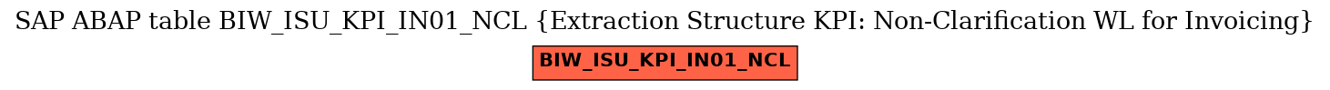 E-R Diagram for table BIW_ISU_KPI_IN01_NCL (Extraction Structure KPI: Non-Clarification WL for Invoicing)