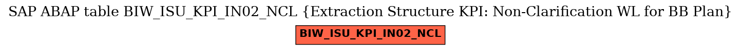 E-R Diagram for table BIW_ISU_KPI_IN02_NCL (Extraction Structure KPI: Non-Clarification WL for BB Plan)