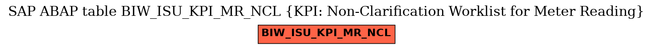 E-R Diagram for table BIW_ISU_KPI_MR_NCL (KPI: Non-Clarification Worklist for Meter Reading)