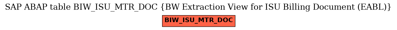 E-R Diagram for table BIW_ISU_MTR_DOC (BW Extraction View for ISU Billing Document (EABL))