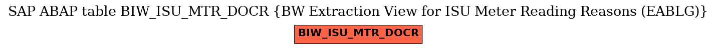 E-R Diagram for table BIW_ISU_MTR_DOCR (BW Extraction View for ISU Meter Reading Reasons (EABLG))