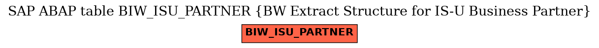 E-R Diagram for table BIW_ISU_PARTNER (BW Extract Structure for IS-U Business Partner)