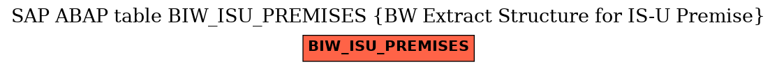 E-R Diagram for table BIW_ISU_PREMISES (BW Extract Structure for IS-U Premise)