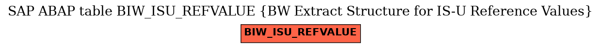 E-R Diagram for table BIW_ISU_REFVALUE (BW Extract Structure for IS-U Reference Values)