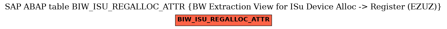 E-R Diagram for table BIW_ISU_REGALLOC_ATTR (BW Extraction View for ISu Device Alloc -> Register (EZUZ))