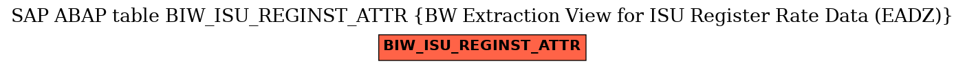 E-R Diagram for table BIW_ISU_REGINST_ATTR (BW Extraction View for ISU Register Rate Data (EADZ))