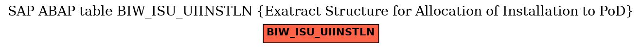 E-R Diagram for table BIW_ISU_UIINSTLN (Exatract Structure for Allocation of Installation to PoD)