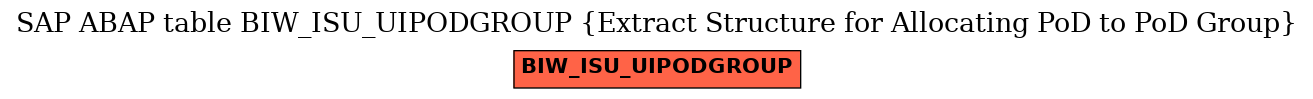 E-R Diagram for table BIW_ISU_UIPODGROUP (Extract Structure for Allocating PoD to PoD Group)