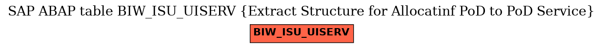 E-R Diagram for table BIW_ISU_UISERV (Extract Structure for Allocatinf PoD to PoD Service)