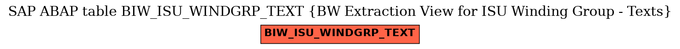 E-R Diagram for table BIW_ISU_WINDGRP_TEXT (BW Extraction View for ISU Winding Group - Texts)