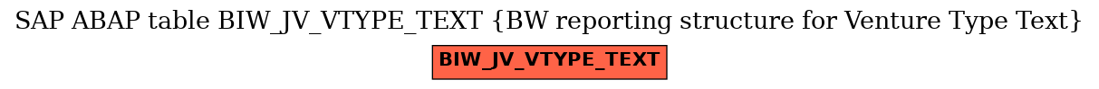 E-R Diagram for table BIW_JV_VTYPE_TEXT (BW reporting structure for Venture Type Text)