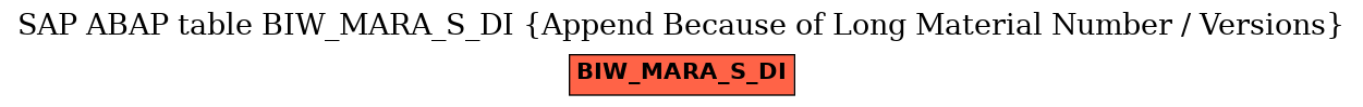 E-R Diagram for table BIW_MARA_S_DI (Append Because of Long Material Number / Versions)