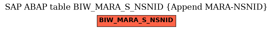E-R Diagram for table BIW_MARA_S_NSNID (Append MARA-NSNID)