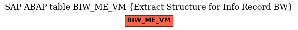 E-R Diagram for table BIW_ME_VM (Extract Structure for Info Record BW)