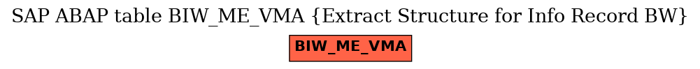 E-R Diagram for table BIW_ME_VMA (Extract Structure for Info Record BW)