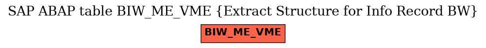 E-R Diagram for table BIW_ME_VME (Extract Structure for Info Record BW)