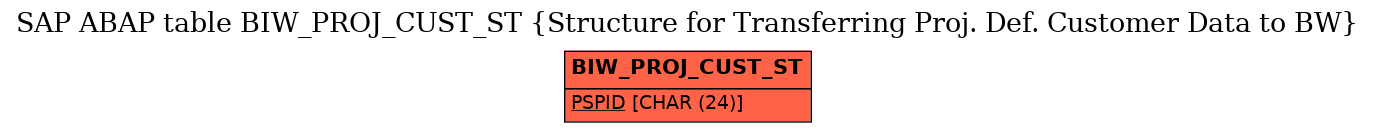 E-R Diagram for table BIW_PROJ_CUST_ST (Structure for Transferring Proj. Def. Customer Data to BW)