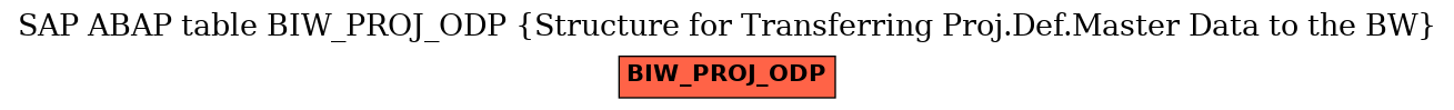 E-R Diagram for table BIW_PROJ_ODP (Structure for Transferring Proj.Def.Master Data to the BW)