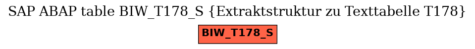 E-R Diagram for table BIW_T178_S (Extraktstruktur zu Texttabelle T178)