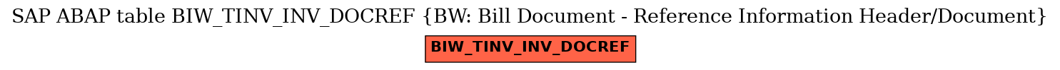 E-R Diagram for table BIW_TINV_INV_DOCREF (BW: Bill Document - Reference Information Header/Document)