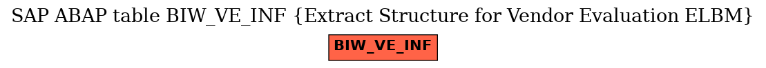 E-R Diagram for table BIW_VE_INF (Extract Structure for Vendor Evaluation ELBM)