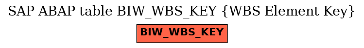 E-R Diagram for table BIW_WBS_KEY (WBS Element Key)