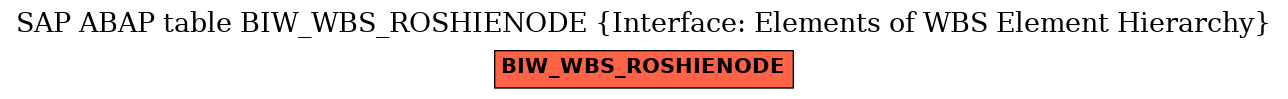 E-R Diagram for table BIW_WBS_ROSHIENODE (Interface: Elements of WBS Element Hierarchy)