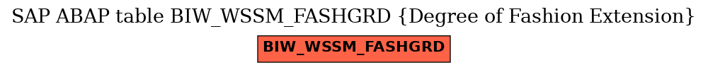 E-R Diagram for table BIW_WSSM_FASHGRD (Degree of Fashion Extension)