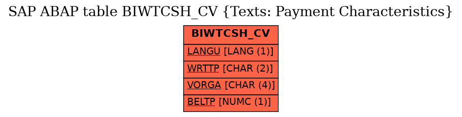 E-R Diagram for table BIWTCSH_CV (Texts: Payment Characteristics)