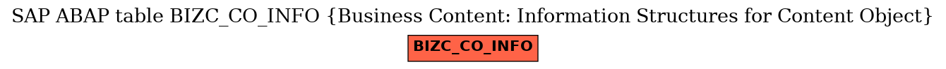 E-R Diagram for table BIZC_CO_INFO (Business Content: Information Structures for Content Object)