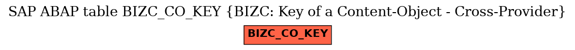 E-R Diagram for table BIZC_CO_KEY (BIZC: Key of a Content-Object - Cross-Provider)
